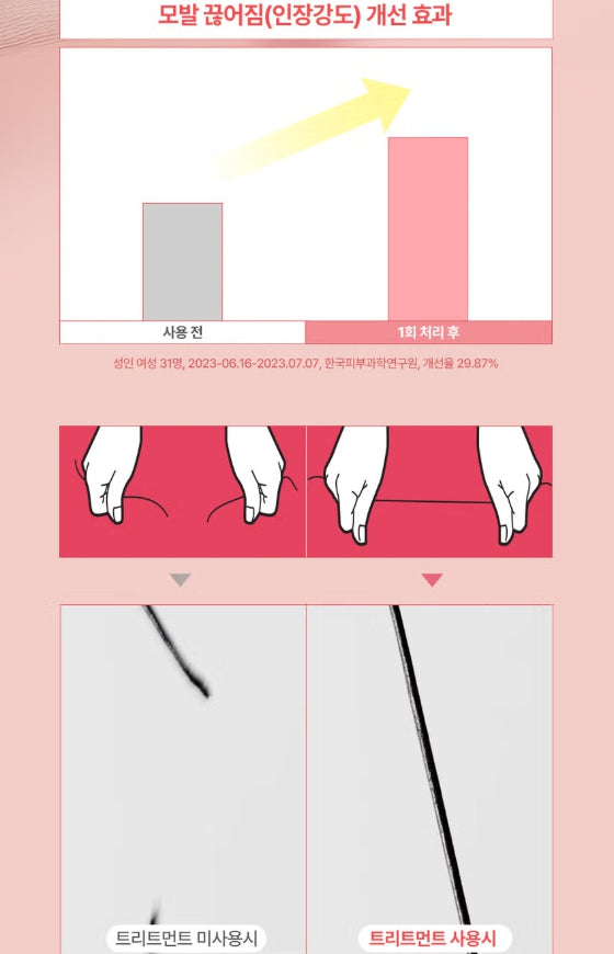 Heat In Handser Treatment 100ml