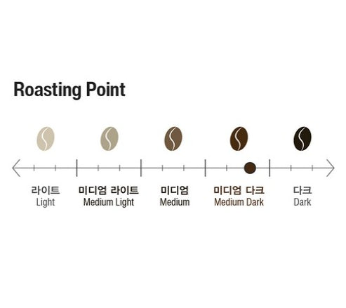 TERAROSA Espresso Blend Whole Beans 1kg - Whole Bean